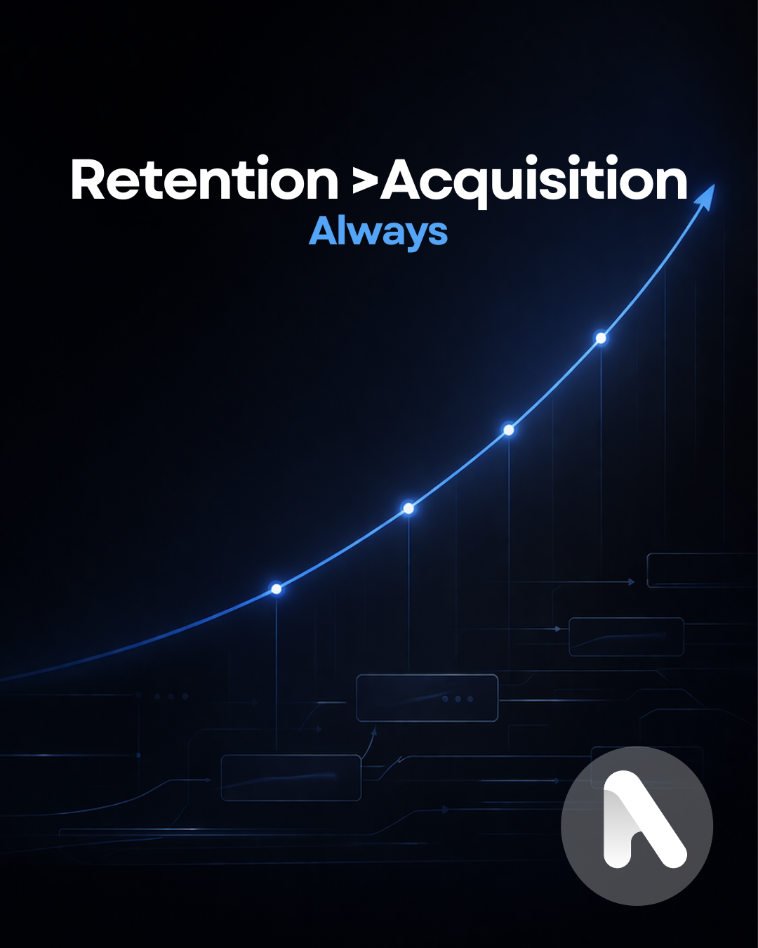 Aviva Marketing retention greater than acquisition always