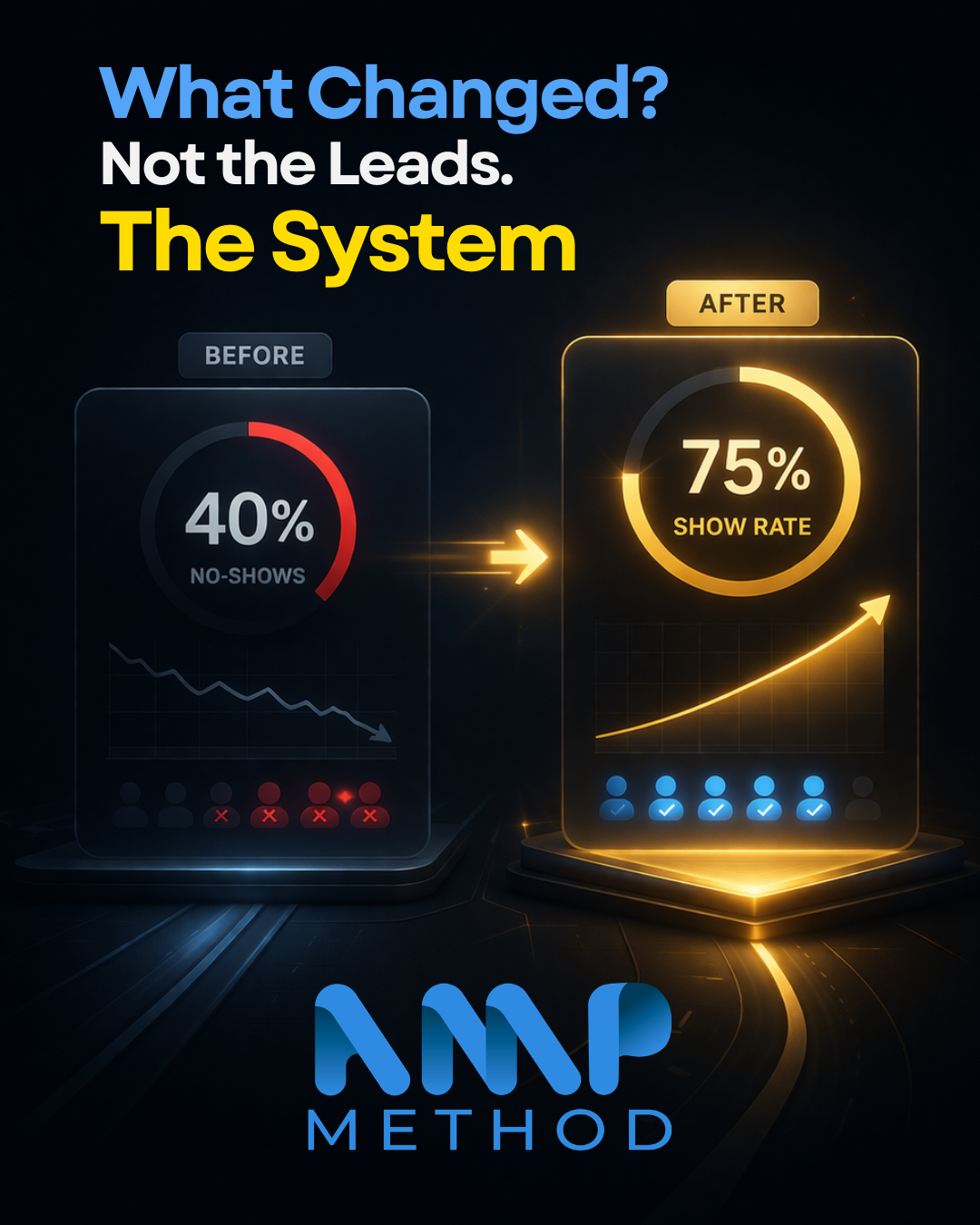 Aviva Marketing what changed not the leads the system before after